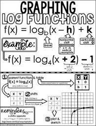 Graphing Logarithmic Functions Cheat Sheet Logarithmic Functions Math Cheat Sheet Differentiation Math