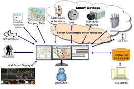 Supervisory control and data acquisition (scada) is an architecture that enables industrial organizations to manage, monitor, and control processes, machines, and plants. What Is Scada Scada Systems For Electrical Distribution