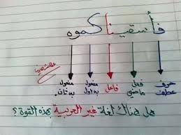 عرجان يا ديرتي ما أجمل اللغة العربية إعراب كلمة Facebook