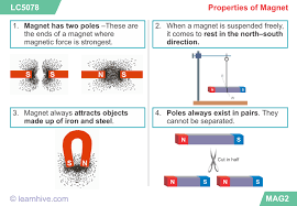 The three properties of magnets namely, attraction, repulsion and directive are explained vividly with illustrations along with a few basic facts to familiarize 2nd grade and 3rd grade kids with magnets. Properties Of Magnets Worksheet Online Discount Shop For Electronics Apparel Toys Books Games Computers Shoes Jewelry Watches Baby Products Sports Outdoors Office Products Bed Bath Furniture Tools Hardware Automotive