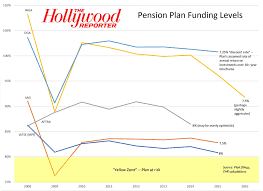 Wga Pension Plan Proposals A Matter Of Dollars And Percents