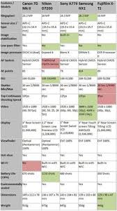 181 Best Comparison Review Images Nikon Camera Comparison