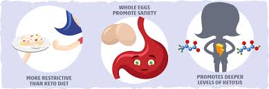 This rich and creamy keto coffee is the ultimate breakfast meal for busy days! Keto Egg Fast Diet Guide Food List Meal Plan Recipes