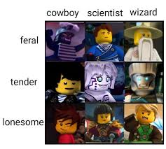 Spinjitzuwu Ninjago Memes Lego Ninjago Lego Memes