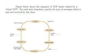 Image result for TCP state transition