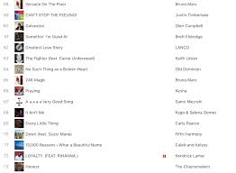This list of drugs is not the full list, in fact in contains many many more, too many to sort manually! A Silent 10 Minute Song Is Climbing The Itunes Charts Engadget