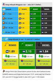 Berapa harga minyak terkini di malaysia yang dikira secara mingguan, hari ini petrol ron 95 samada naik atau turun semada harga dunia sangat berbahaya sekarang. Terkini Harga Minyak Minggu Anti Semua Salah Umno Assu Facebook