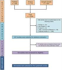 Otra mujer puede tener cansancio todo el tiempo y problemas renales. Frontiers Immunomodulatory Effects Of Diet And Nutrients In Systemic Lupus Erythematosus Sle A Systematic Review Immunology
