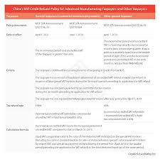 You'll receive a letter in the mail (notice of tax return change) with the details of the changes and the updated refund amount. China Expedites Refund Of Uncredited Vat For More Advanced Manufacturing Taxpayers