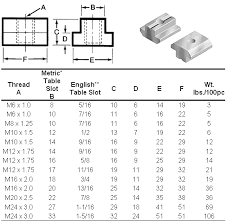 Ss T Nuts Manufacturer M8 T Nuts M10 T Nuts M6 T Nuts