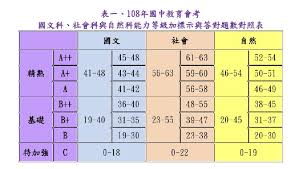 Include (or exclude) self posts. 2019åœ‹ä¸­æœƒè€ƒç«¹è‹—å€è½é»ž ç¬¬2é  Babyhomeè¦ªå­è¨Žè«–å€