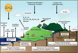 From helping scientists unravel cycles of ice ages hundreds of thousands of any smaller and the improved accuracy would not be sufficient to justify the extra computational burden. Climate Models Science Learning Hub