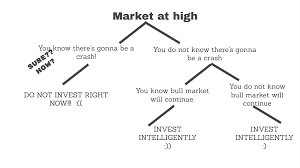 A lot has changed in the. Should I Invest In The Stock Market Today Archives Trade Brains