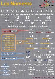 Pin By Antonio Luna On Spanish Stuff Spanish Basics Spanish Lessons Online Learning Spanish