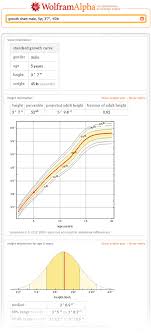 Off The Charts Human Body Measurements Wolfram Alpha Blog