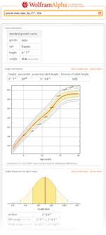 off the charts human body measurements wolfram alpha blog