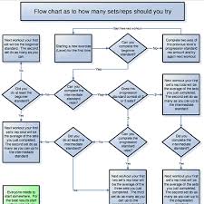 convict conditioning summary cheat sheet convict