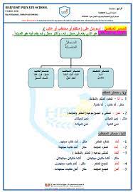 طلبت انا نفسي منك مساعدة. Ø§Ù„Ù„ØºØ© Ø§Ù„Ø¹Ø±Ø¨ÙŠØ© Ø£ÙˆØ±Ø§Ù‚ Ø¹Ù…Ù„ Ø¶Ù…Ø§Ø¦Ø± Ø§Ù„Ø±ÙØ¹ Ø§Ù„Ù…Ù†ÙØµÙ„Ø© ÙˆØªØµØ±ÙŠÙ Ø§Ù„ÙØ¹Ù„ Ù…Ø¹Ù‡Ø§ Ù„Ù„ØµÙ Ø§Ù„Ø±Ø§Ø¨Ø¹ Ù…Ø¹ Ø§Ù„Ø¥Ø¬Ø§Ø¨Ø§Øª Ù…Ù„ÙØ§ØªÙŠ