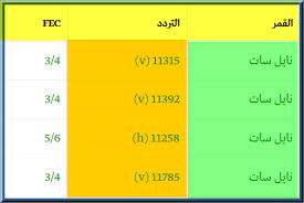 10.02.2022 · تردد قناة طيور بيبي الجديد 2022 واستقبل قناة toyor baby channel عبر نايل سات طريقة تثبيت لعبة فري فاير آخر إصدار للأندرويد والأيفون أخيراً خطوات تحميل لعبة ماين كرافت minecraft بالطريقة الصحيحة من … ØªØ±Ø¯Ø¯ Ù‚Ù†Ø§Ø© Ø·ÙŠÙˆØ± Ø¨ÙŠØ¨Ù‰ Toyor Baby ØªØ±Ø¯Ø¯Ø§Øª Ø¬Ù…ÙŠØ¹ Ù‚Ù†ÙˆØ§Øª Ø§Ù„Ø§Ø·ÙØ§Ù„ Ø§Ù„Ø¥Ø¨Ø¯Ø§Ø¹ Ø§Ù„ÙØ¶Ø§Ø¦ÙŠ