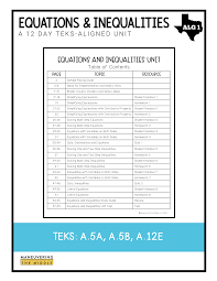 Some of the worksheets displayed are lesson 21 exponents and scientific notation, strengthen your core one activity at a time, unit 1 real number system homework, concept 18 exponents scientific notation, unit. Equations And Inequalities Unit Algebra 1 Teks Maneuvering The Middle