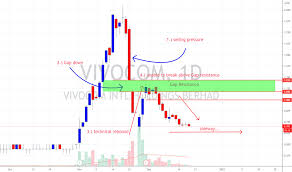 Vivocom intl holdings bhd has completed its share consolidation exercise, under which every 10 shares and 10 warrants have been consolidated into one share and one warrant, respectively. Vivocom Stock Price And Chart Myx Vivocom Tradingview