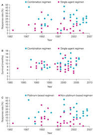 Maybe you would like to learn more about one of these? Advances In The Systemic Therapy Of Malignant Pleural Mesothelioma Nature Reviews Clinical Oncology