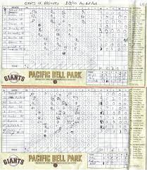 Baseball Scorekeeping | Baseball Wiki | Fandom