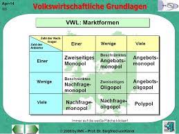 Learn vocabulary, terms and more with only rub 220.84/month. Vwl Marktformen Zweiseitiges Monopol Angebots Monopol Ppt Video Online Herunterladen