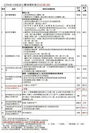110170 110年公務人員升官等考試 (薦任) 預定報名日期 1.分臺北、臺中、高雄三考區舉行。 2.關務人員簡任升官等考試僅設臺北考區。 應考資格查詢 應考資格審議釋例. Rzffw3rcil9l0m