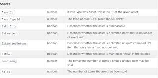Best place to find roblox music ids fast. How To Get Asset Id From Shirt Object Scripting Support Devforum Roblox