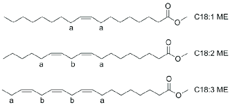 On the other hand, octylsilane (c8) has only 8 carbon atoms on the column parking bonded to silica (si). Common Unsaturated C18 Methyl Esters In Biodiesel C18 1 Me Oleic Acid Download Scientific Diagram
