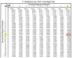 F Test Formula How To Calculate F Test Examples With Excel Template