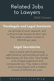Related Jobs To Lawyers Corporate Law Lawyer Research Skills