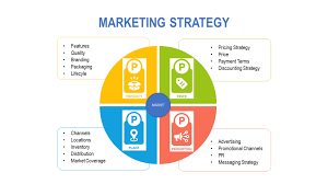 Marketing Strategy | Foresight Performance
