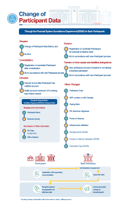Bank confirmation letters are typically issued to business customers vouching for their creditworthiness. Licensing