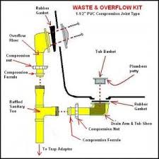 Bathtub Plumbing Installation Drain Diagrams Bathtub Plumbing Plumbing Installation Diy Bathtub