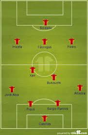 Veja tudo sobre o meu timão no ge.globo. Analise Da Semifinal Espanha X Italia Visao Alem Do Jogo