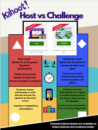 It's the newest and in vogue educational idea used. Exploration Of Kahoot As A Teaching Tool Tyler Mace