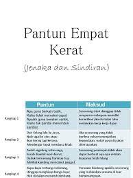 Pantun jenaka sering berkait dengan kehidupan harian dan masih popular hingga kini kerana ia diperturunkan dari mulut ke mulut. Contoh Pantun Jenaka Melayu