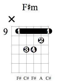 Chord boxes are sorted from the easiest to the hardest. F M Guitar Chord Charts Variations Guitarlessons Org