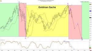 Goldman Sachs Stock Is About To Crash These Two Charts