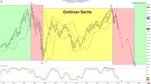 goldman sachs stock is about to crash these two charts