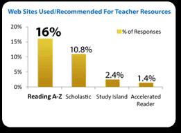 Reading A Z The Online Reading Program With Downloadable
