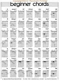 There exist a number of different keys; Guitar Chords Guitar Chord Chart Bass Guitar Chords Guitar Chords