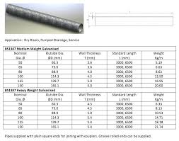 Weight Of Copper Pipe Heyspecial Co