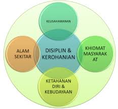 Tunas kadet remaja sekolah ( tkrs ) telah mula diasaskan pada 15 mac 1999. Pin On Dokumen