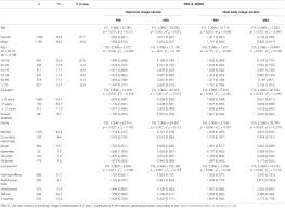It is good that the researcher has mention about the validity and the correlation between body shape and eating attitude test. Frontiers A Brief Assessment Of Body Image Perception Norm Values And Factorial Structure Of The Short Version Of The Fkb 20 Psychology