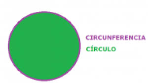 Una circular puede ser emitida, por ejemplo, por la administración de un edificio. Figuras Geometricas El Circulo Smartick
