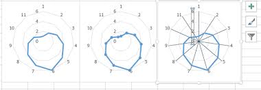 Add Radial Lines To Radar Chart Stack Overflow