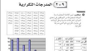 الرياضيات ثاني متوسط الفصل الدراسي الثاني words word search puzzle tatting